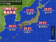 宮崎は今年初の猛暑日　中国・四国～関東の最高気温は6月並み　東京より旭川が暑い