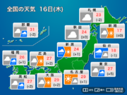今日16日(木)の天気　関東は梅雨空で暑さ控えめ　九州は強雨に注意を        