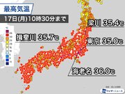 今日も10時前から35を突破　東京都心も猛暑日で熱中症に厳重警戒