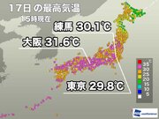 関東で暑さ戻り内陸部は真夏日に　三連休最終日も暑さ続く