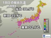 東京や仙台で30以上の真夏日に　明日は曇りや雨で気温低下