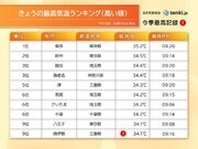 東京都心　午前9時台に35超　関東や東海を中心に早いペースで気温が上昇