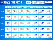 中国地方　この先も夏空続かず　天気は数日の周期で変わる　梅雨明けは?