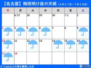 東海地方　すでに平年の7月1か月分の雨量を上回る所も　土砂災害などに注意・警戒