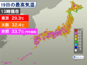 梅雨の中休み　京都は今年1番の暑さ        