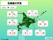 北海道　週末は晴れて厳しい暑さと強い紫外線