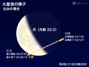 今夜遅く、月が火星を隠す「火星食」日本で観測可能　2022年7月21〜22日