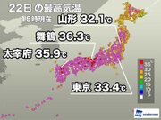 梅雨明けの関東、東北は夏らしい暑さ　大阪など西日本は猛暑日に