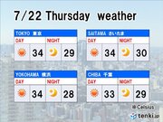 22日関東　激しい運動は中止レベルの暑さ　室内でも暑さ対策を!