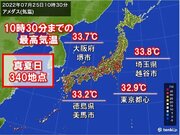 すでにアメダス約4割で真夏日　東京都心も32超　かき氷が食べたくなる暑さに