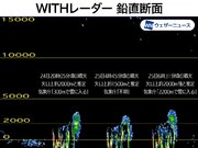 桜島で噴火相次ぐ　いずれも噴煙は2000m前後か　独自レーダー解析