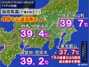 炎暑列島　埼玉県鳩山町で39.7　災害級の猛暑続く　あす27日も40近い所も