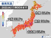 東京都心や名古屋など早くも猛暑日　午後は体温超えの暑さで熱中症に厳重警戒