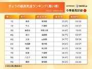 まだ午前10時なのに超暑い　東京都心は早くも35に　7月の猛暑日最多を更新