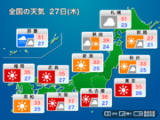 明日27日(木)の天気予報　夏空と危険な暑さが続く　沖縄は風雨や高波注意