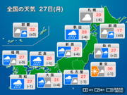 今日27日(月)の天気　連休明けも大雨に警戒　東京は急な雨に注意        