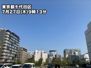 東京都心は4日連続で35　7月に入り9回目の猛暑日