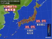 午前中から危険な暑さ　10時までに東京都心35.0観測　4日連続の猛暑日