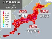 27日も災害級の暑さ続く　京都など40に迫る暑さ　北海道にも熱中症警戒アラート