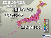 日本海側はフェーン現象で猛暑日　大阪も3日連続で35超える