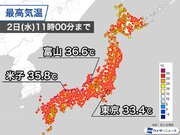 日本海側はフェーン現象で猛暑日　関東も厳しい暑さが戻る