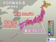 大阪で今年最高の36.6まで上昇　明日は東北で体温超えの暑さに