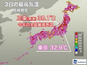 今年最高の39.1を新潟県で観測　明日は東京都心で猛暑日予想