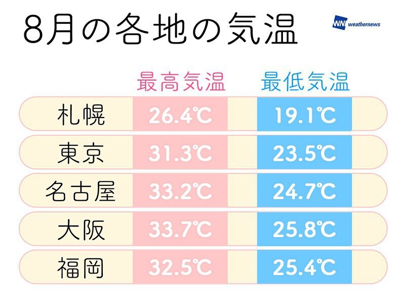 最低気温の話題 最新情報 Biglobeニュース