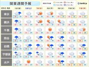 関東地方　週末も急な雨に注意　週明けは再び厳しい暑さへ　熱中症のリスク高まる