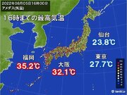 九州～東海は30以上　福岡は猛暑日に　関東と東北の太平洋側は30に届かず