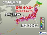 福島・梁川で今年全国初の40　猛暑日地点は3日連続で200地点以上