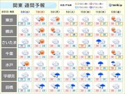関東　来週は猛烈な暑さが戻る　「高温に関する気象情報」発表　天気の急変にも注意
