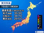 立秋でも暑さ厳しく西日本はすでに猛暑日　東京都心も30に迫る