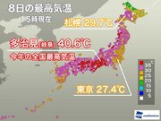 岐阜・多治見で40.6まで上昇　明日は台風9号の影響で暑さ落ち着く