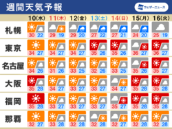 話題-週間天気　北日本は大雨のおそれ、東日本や西日本は厳しい暑さ