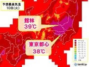 元台風9号　関東への影響　急な雷雨と猛暑　あす10日　40に迫る所も