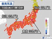 九州から東北南部は猛暑止まらず　東京は今年15日目の猛暑日に