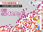 石川県小松で40到達　台風6号の影響でフェーン現象強まる
