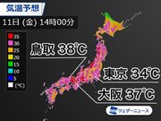山の日も各地で猛暑に　西日本日本海側はフェーン現象で危険な暑さ