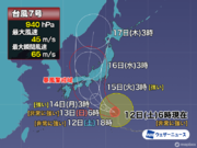 台風7号はお盆に本州上陸の可能性　早めに停電などへの備えを