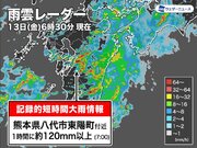 熊本県で1時間に120mm以上の猛烈な雨　記録的短時間大雨情報