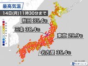 新潟や東北日本海側でフェーン現象　台風に吹き込む東風が山越えに