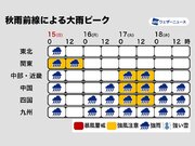 九州北部は今日昼間は小康状態　前線南下し関東などで雨強まる