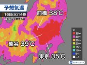 あすの東京都心は猛暑予想　関東内陸部は40に迫るところも