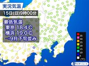 今朝の東京都心は9月下旬並みの18.4　午後も気温上がらず肌寒い一日