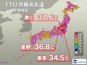 関東甲信を中心に猛暑日　フェーン現象で北海道も35超え