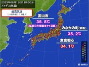 日本海側は午前中から猛烈な暑さ　富山市で猛暑日の年間最多タイ記録