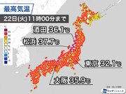 大阪など関西は連日の猛暑　日本海側の各地も35を超える