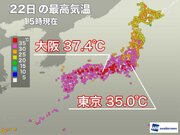 大阪は37℃超が1週間連続　東京は過去最多の8月10回目の猛暑日