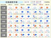 全国の週間天気　あすは北海道で雨雲発達　週末は北・東日本太平洋側で大雨のおそれも